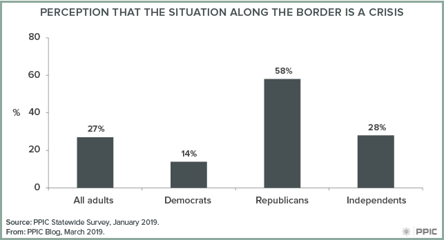 figure - Perception that the Situation Along the Border Is a Crisis