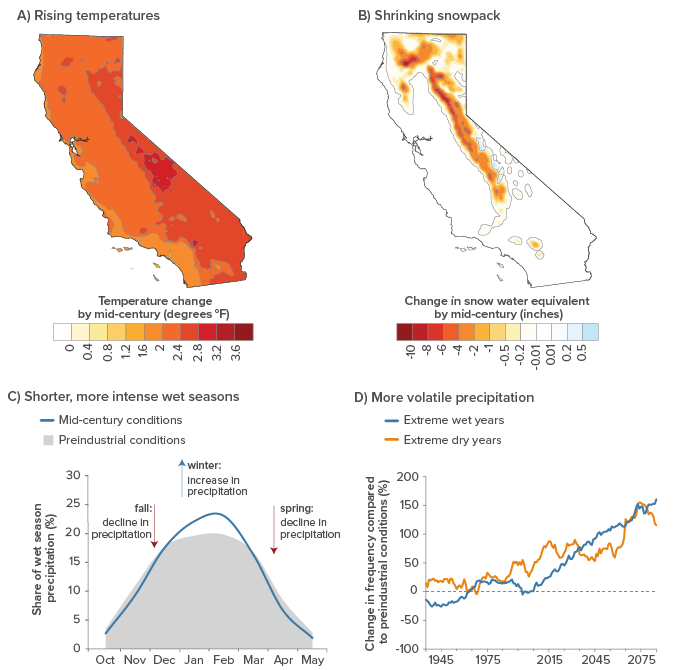figure - Climate Change Will Affect Temperatures, Snowpack, and Seasonal and Yearly Precipitation Patterns