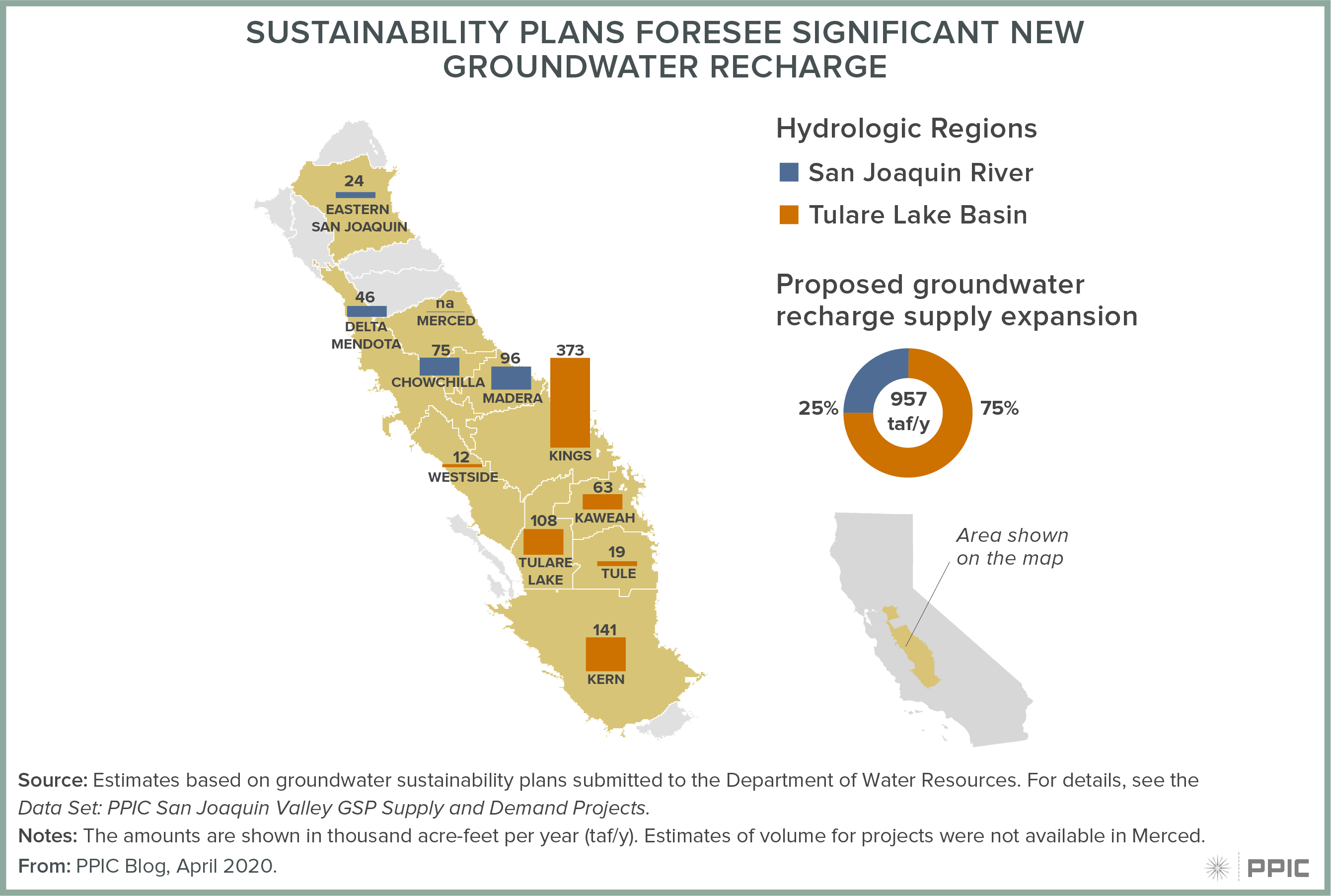 figure - Sustainability Plans Foresee Significant New Groundwater Recharge