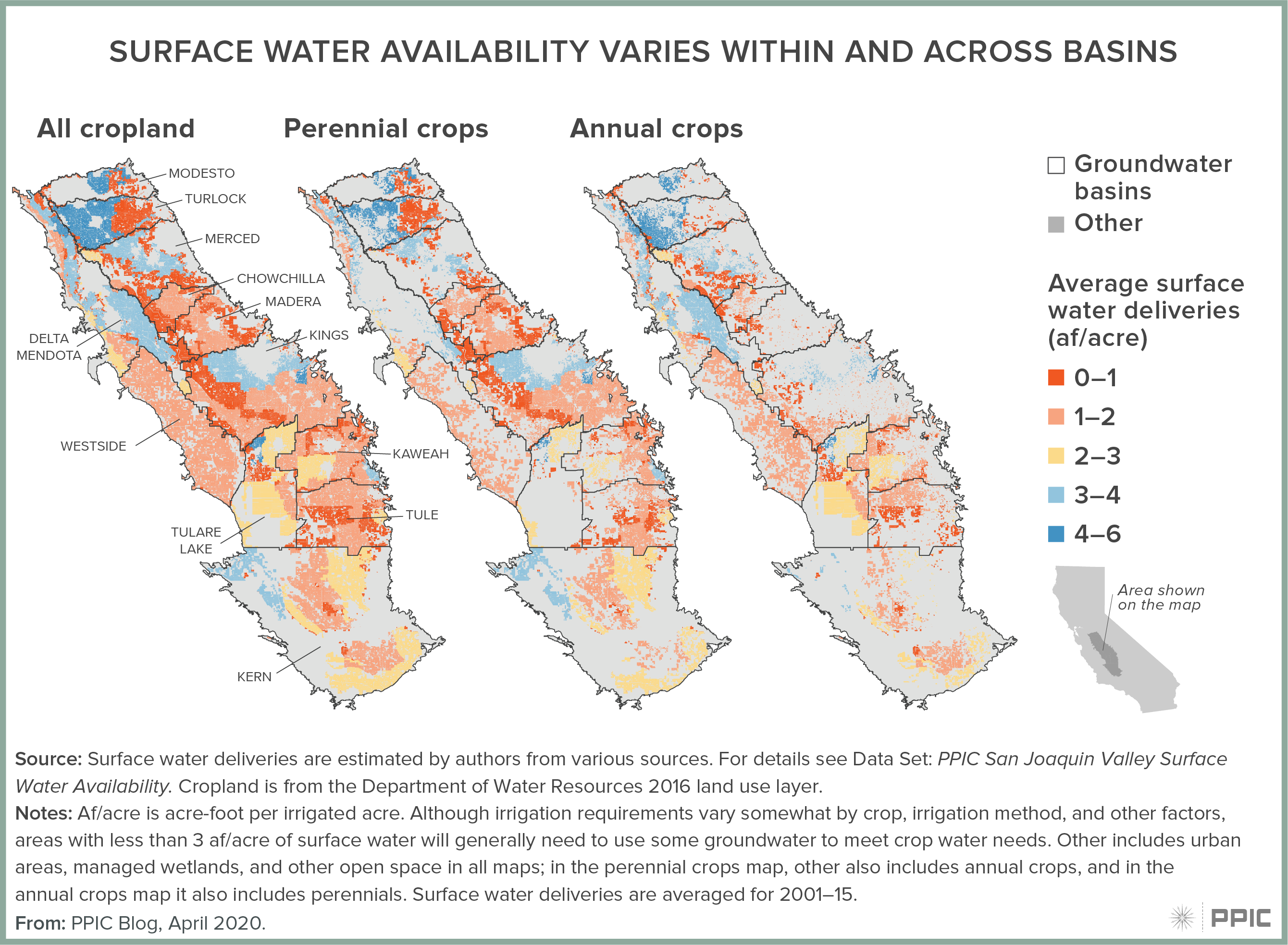 figure - Surface Water Availability Varies Within and Across Basins