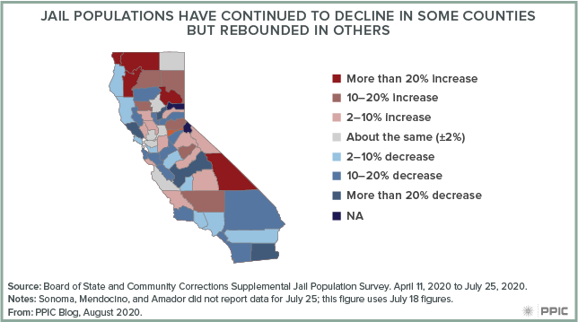 Figure - Jail Populations Have Continued To Decline in Some Counties but Rebounded in Others