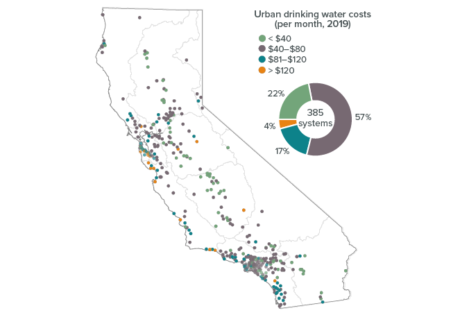 figure - Average water bills vary considerably across urban water systems