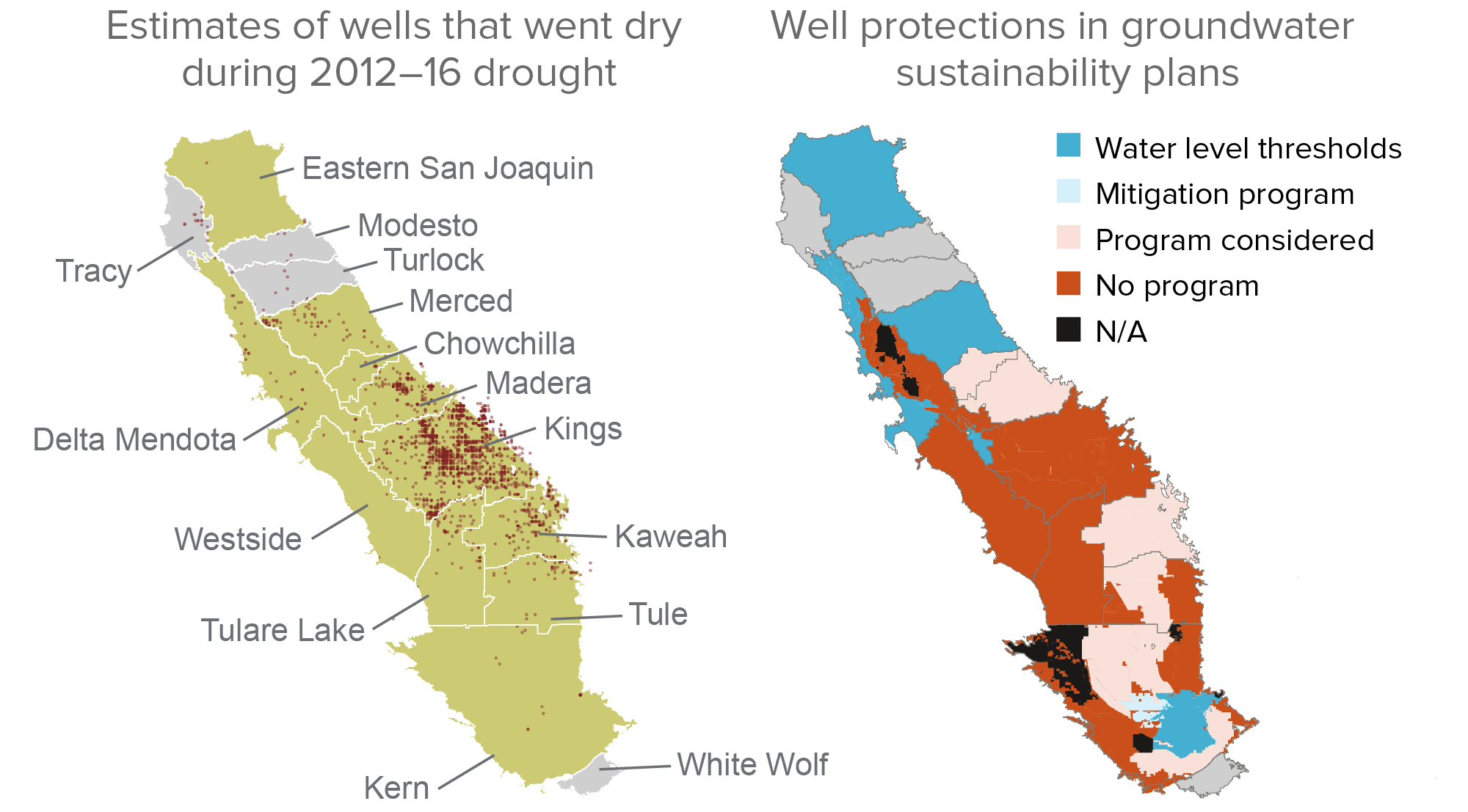 figure - Shallow wells present a challenge for SGMA implementation