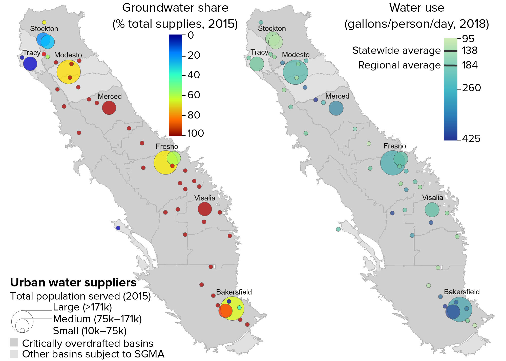 figure - Groundwater reliance is prevalent, and water use is higher than the statewide average
