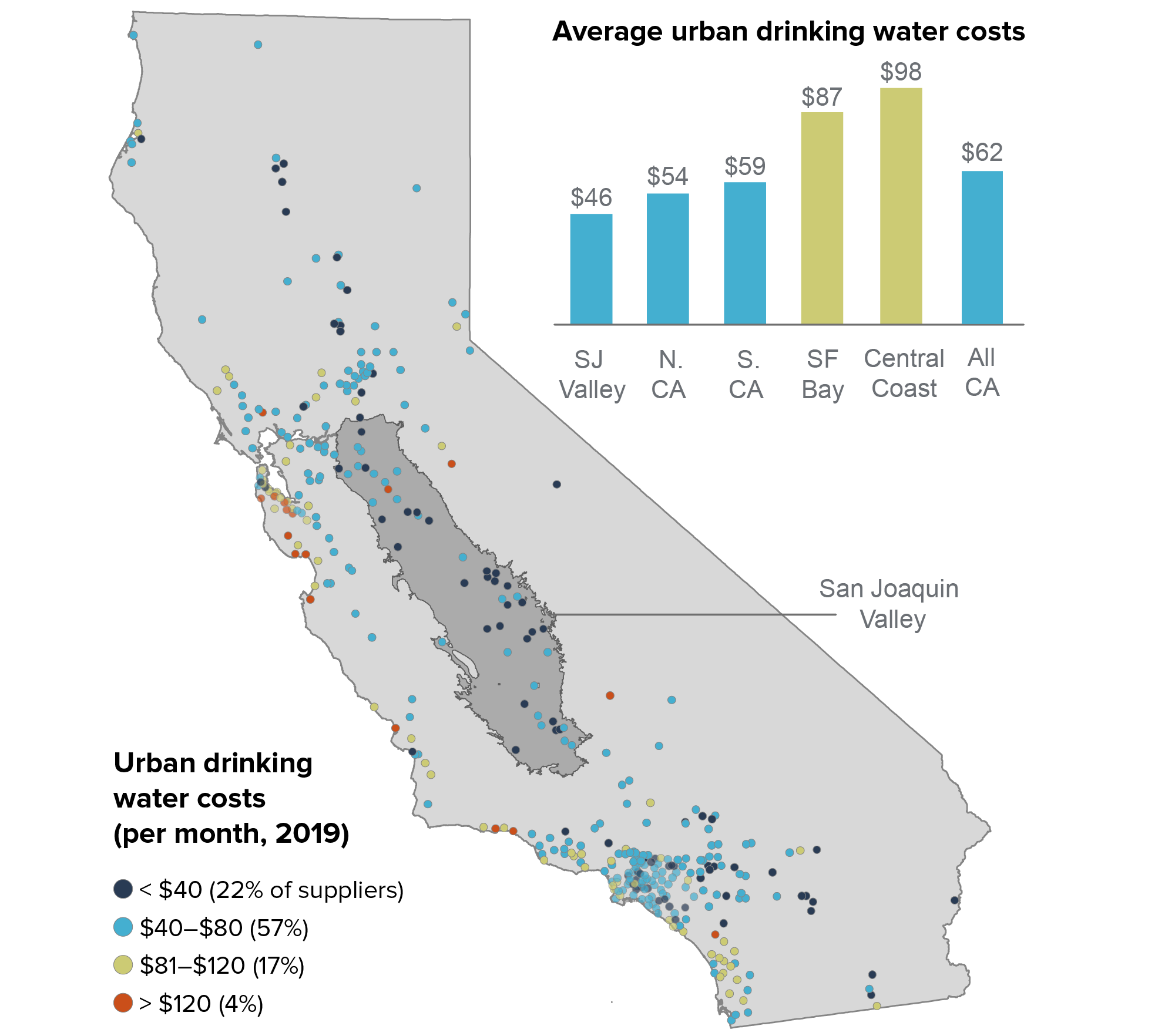 figure - Valley residents tend to face lower water rates than elsewhere in the state