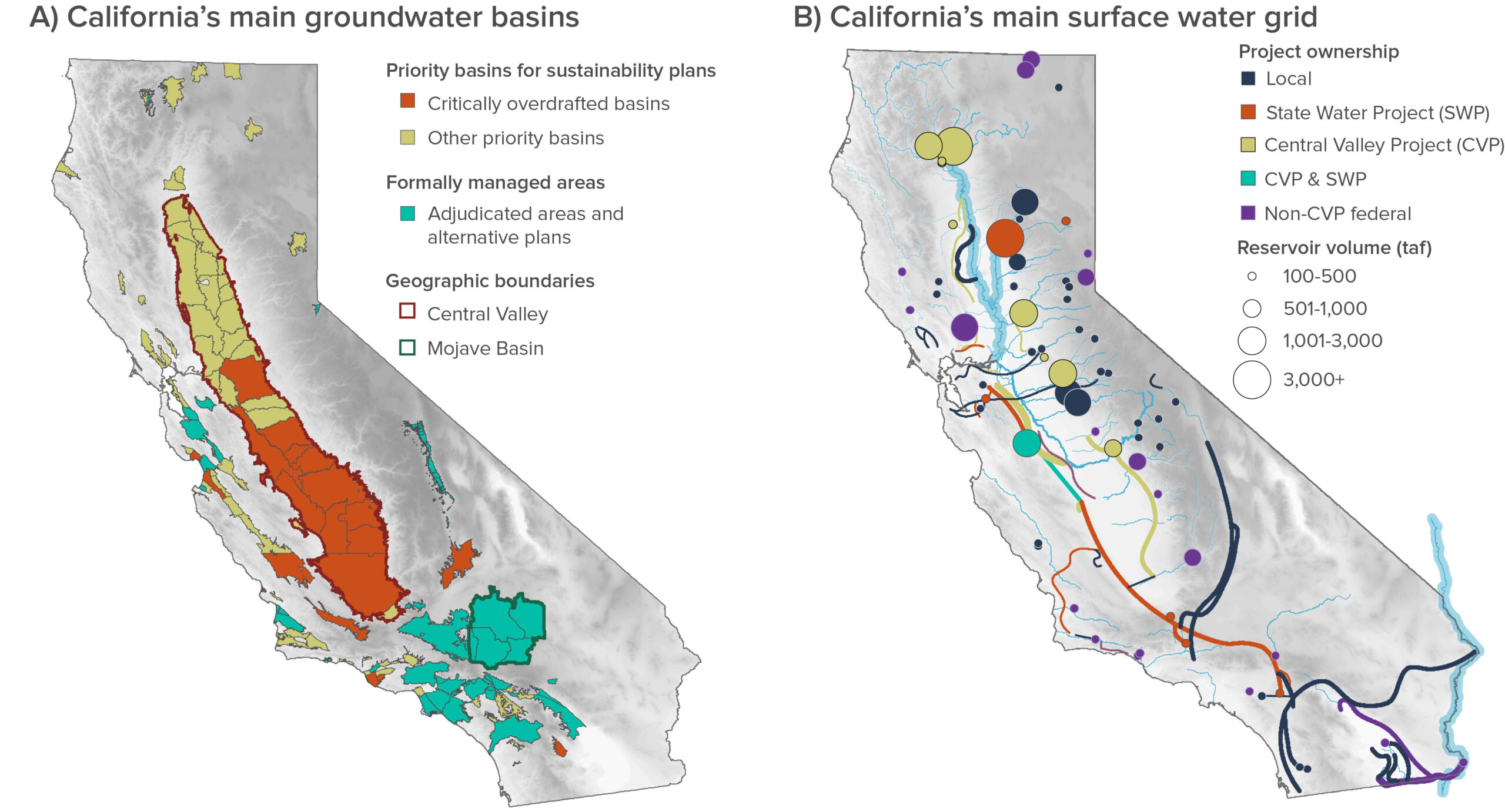 figure - Basins in the Central Valley are more connected to each other and to surface water conveyance