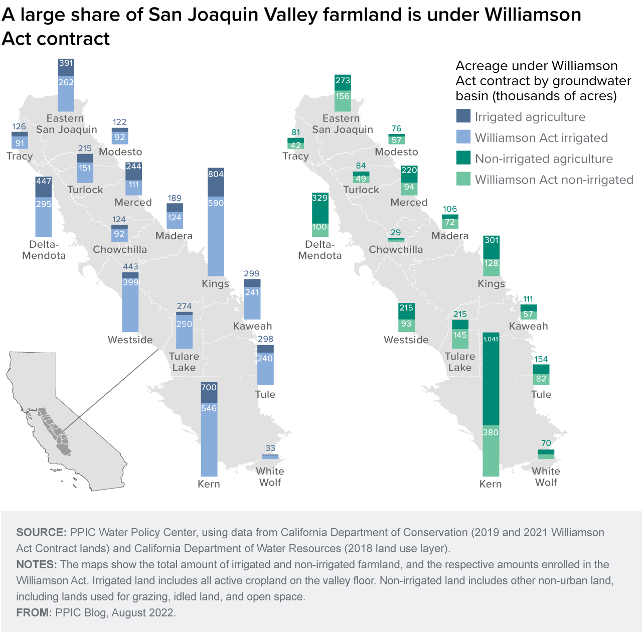 figure - A large share of San Joaquin Valley farmland is under Williamson Act contract