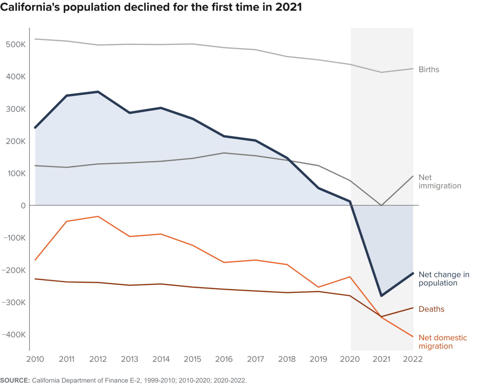 Population Decline Explainer Fig1 1536x1231 